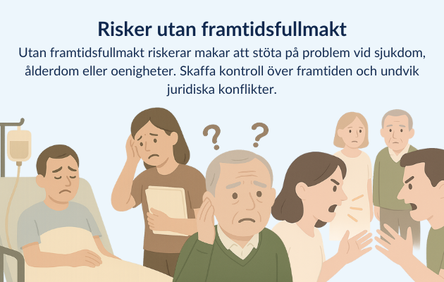 Risker utan framtidsfullmakter