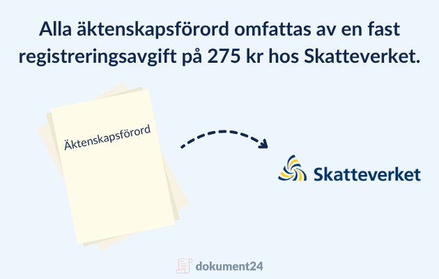 Bild som illustrerar att ett äktenskapsförord ska registreras hos Skatteverket