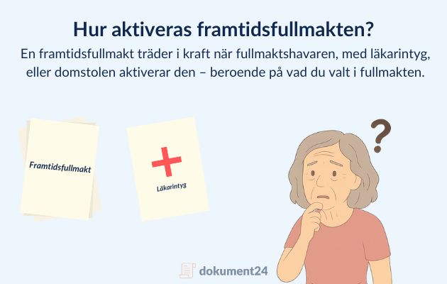 Krav för att aktivera framtidsfullmakten av fullmaktshavaren