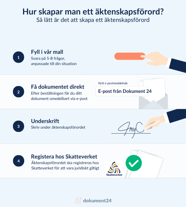 Skapa äktenskapsförord online