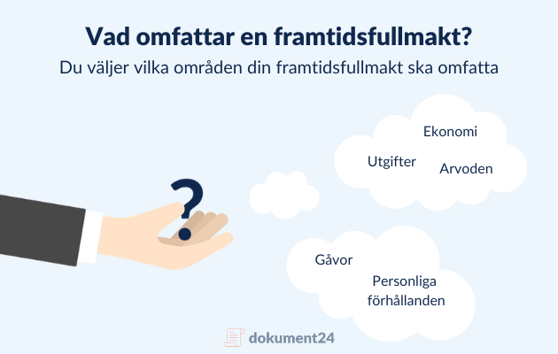 Vad omfattar en framtidsfullmakt?