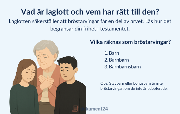 Hur mycket ärver bröstarvingar?