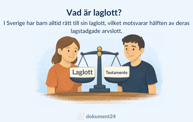 Illustration som förklarar laglott i Sverige – barns lagstadgade rätt till hälften av arvslotten trots testamente.