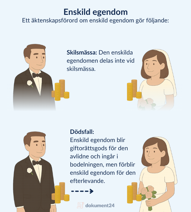 Bild som illustrerar hur enskild egendom tillämpas i praktiken