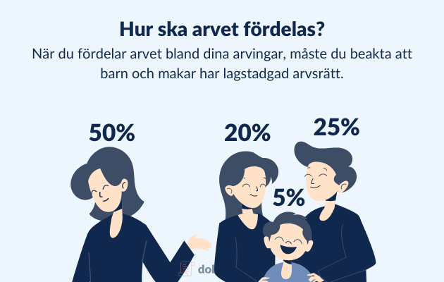 Hur ska arvet fördelas?