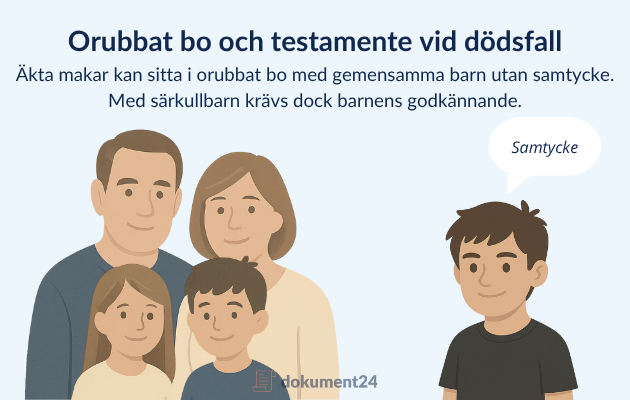 Orubbat bo säkrar den efterlevande
