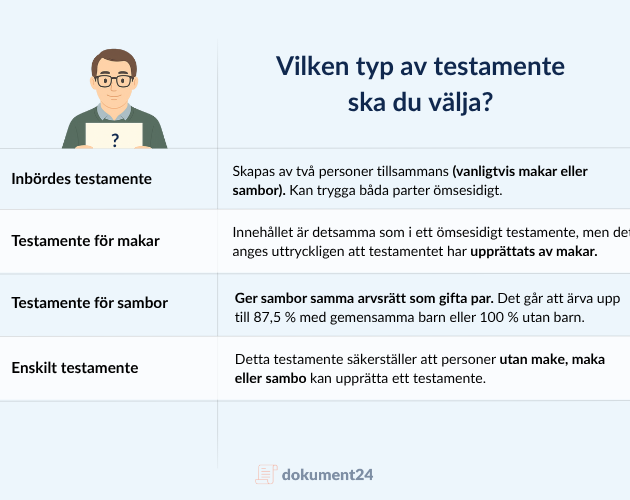 Bild som illustrerar olika typer av testamenten