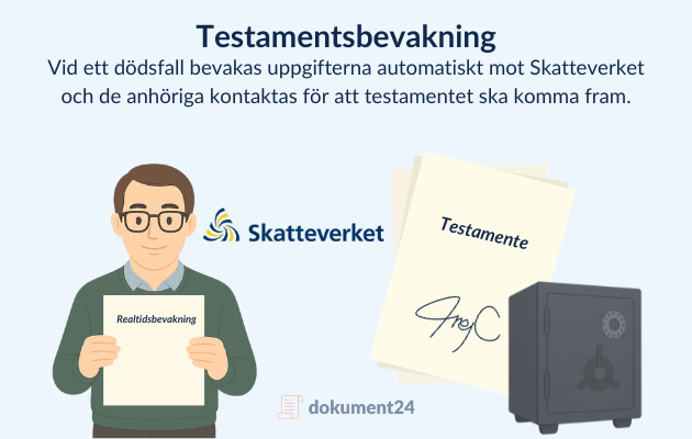 Bevakning av testamente gentemot Skatteverkets register