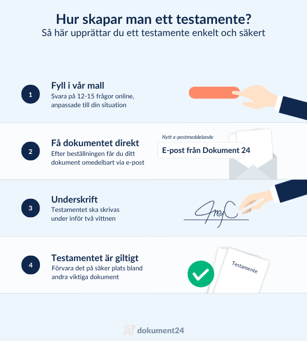 Steg för steg guide för testamente